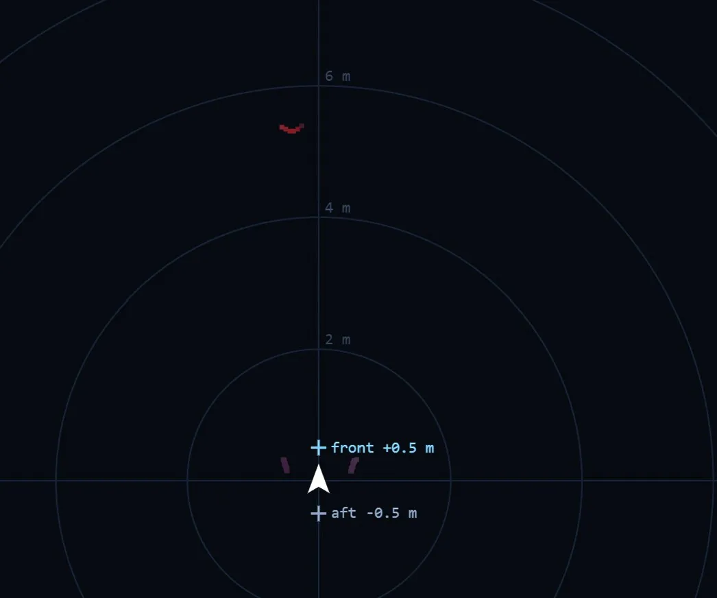 Live lidar plot showing a buoy cluster at about five metres, drawn in red