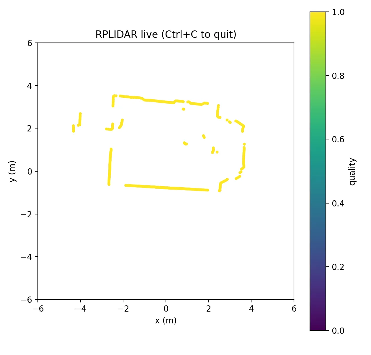 Live 2D lidar scan plotted during workshop testing